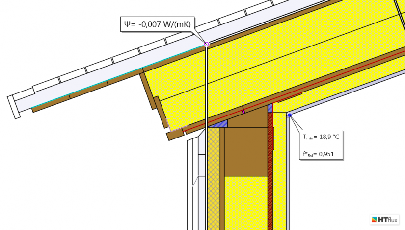 HTflux智能建筑物理模拟软件